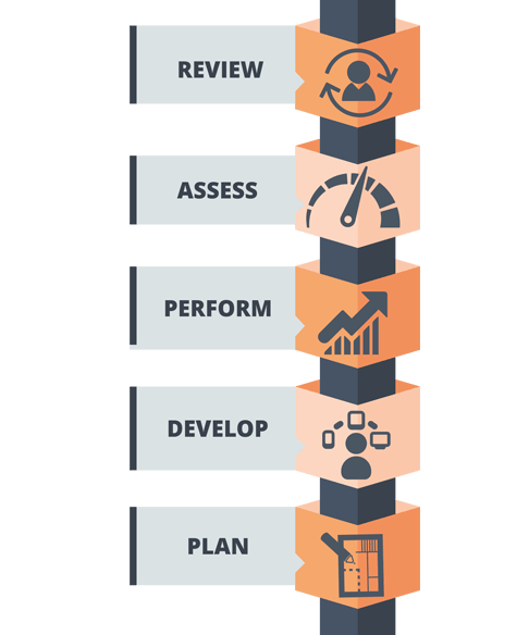 Employee Performance Management System India