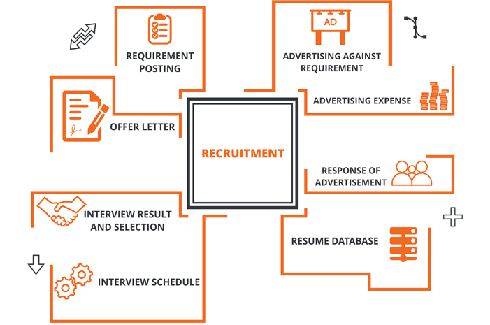 Recruitment Software in India